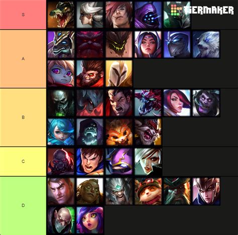 league of legends top tier list.